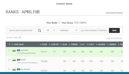 Coding Elements programming institute off-campus placement at CodeChef