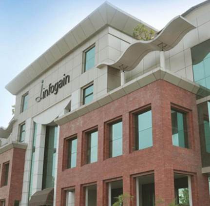 Coding Elements programming institute off-campus placement at Infogain (California, USA)